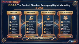 E-E-A-T: The Content Standard Reshaping Digital Marketing in 2026